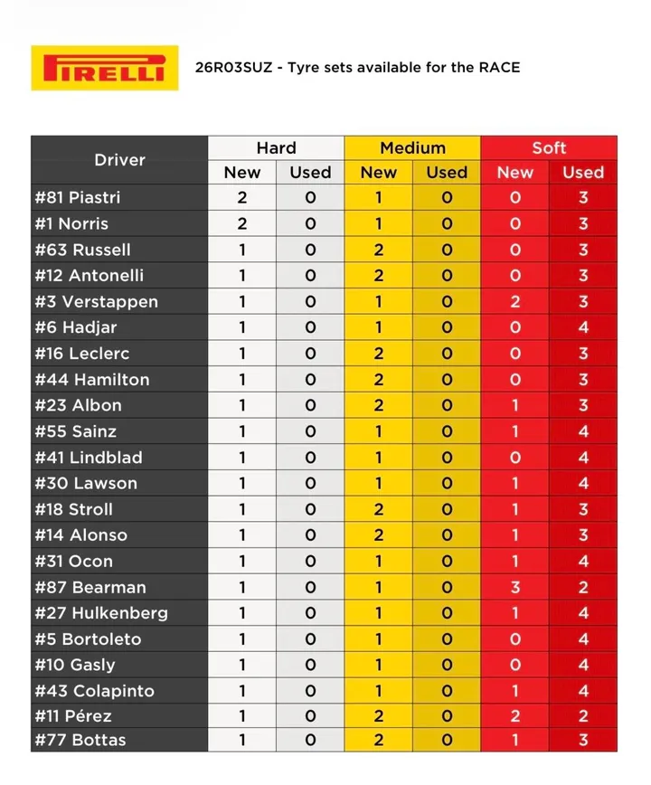 Japan tyre options