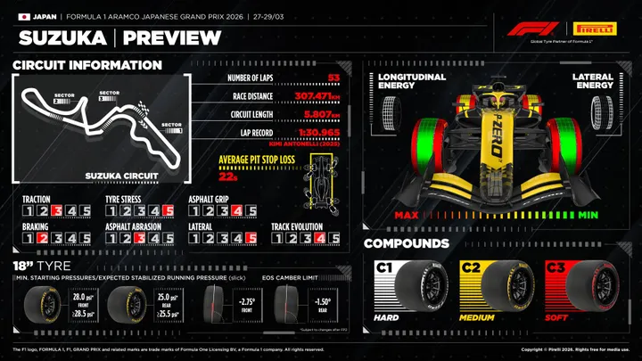 Pirelli