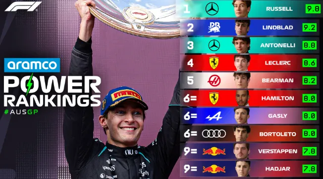 f1 rankings-australia-jpeg