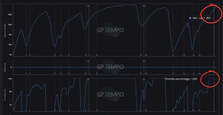 telemetrie-analyse-kwalificatie-aus