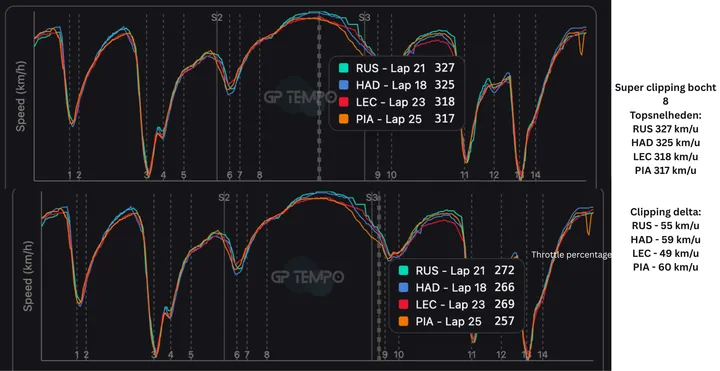 telemetrie-analyse-kwalificatie-aus