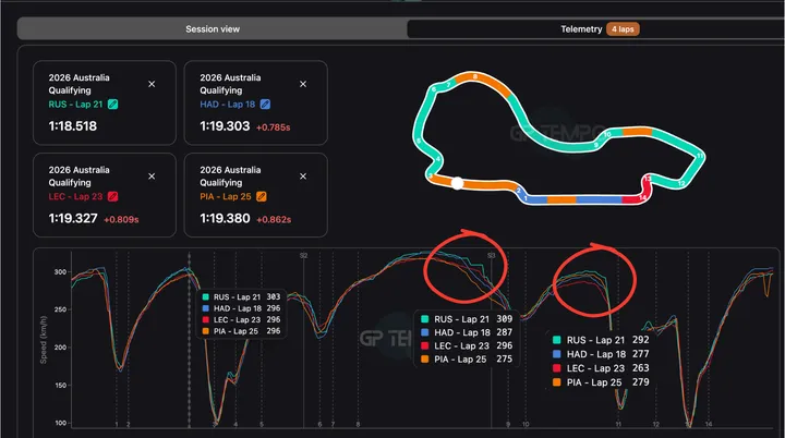 telemetrie-analyse-kwalificatie-aus