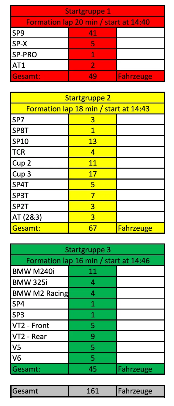 startgroepen-n24-2026