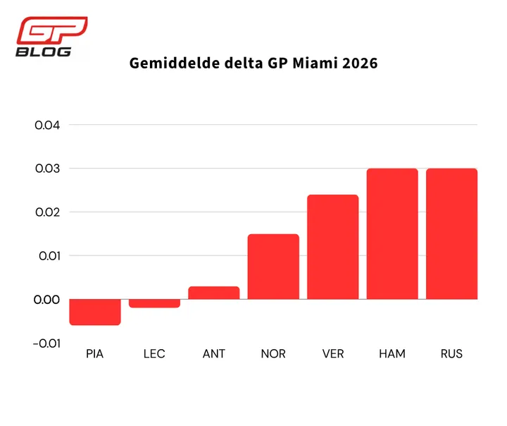 AVGDELTA_H_MIA2026