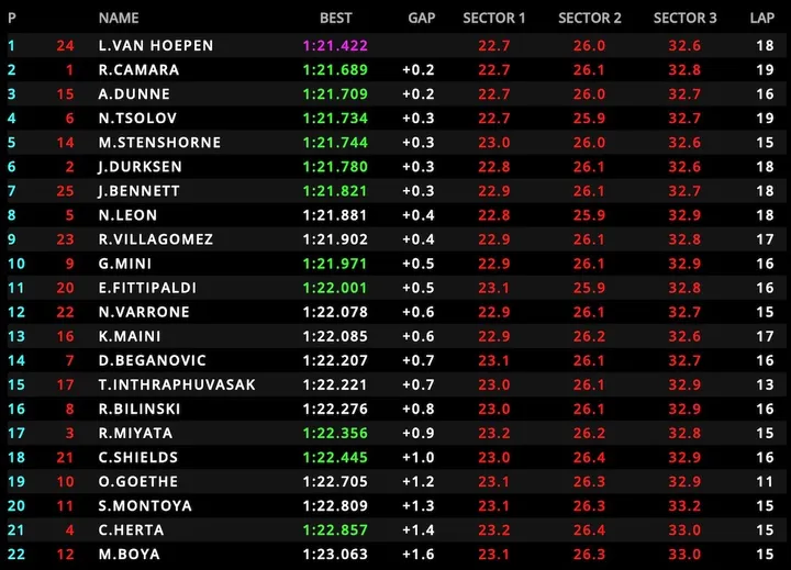 f2-qualy