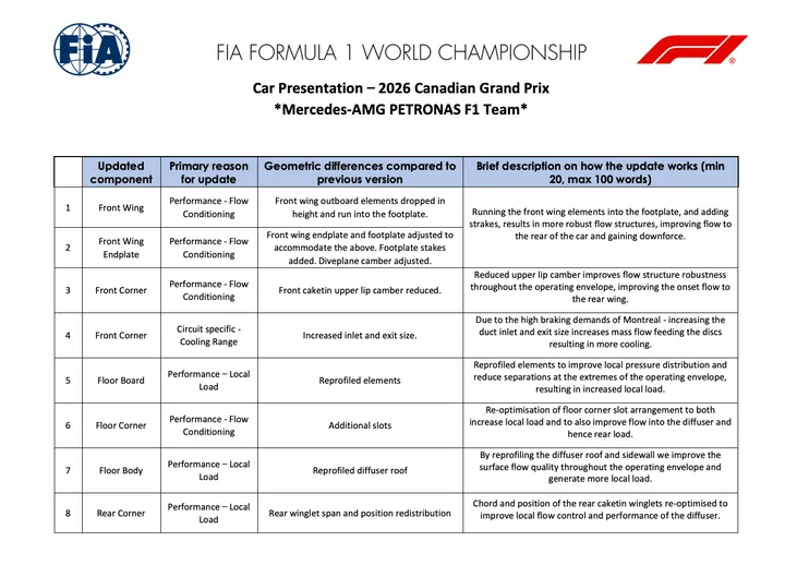 mercedes-updates-canada