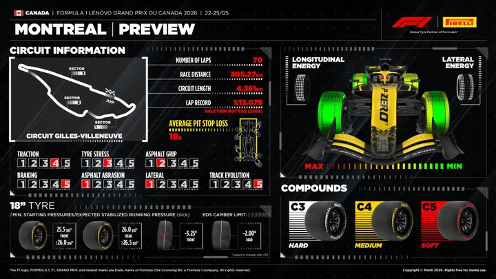 Pirelli