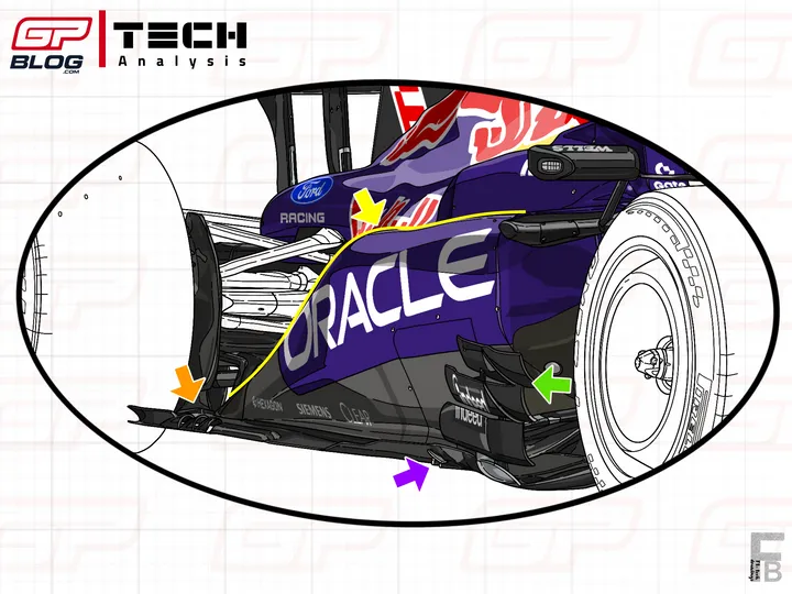 rb22-miami-sidepod