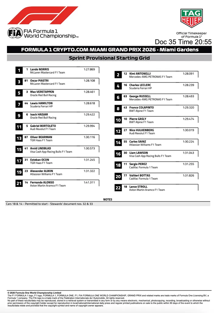 Voorlopige-startgrid-sprintrace-miami