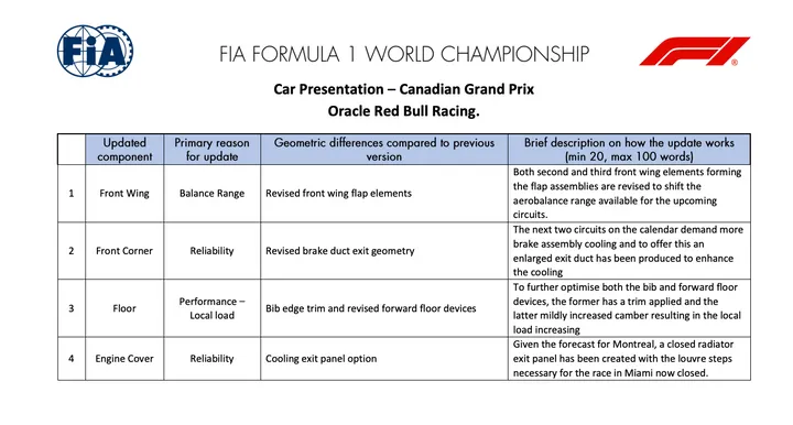 updates-red-bull-canada