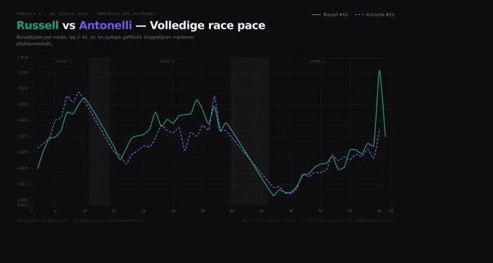01_volledige_race_pace