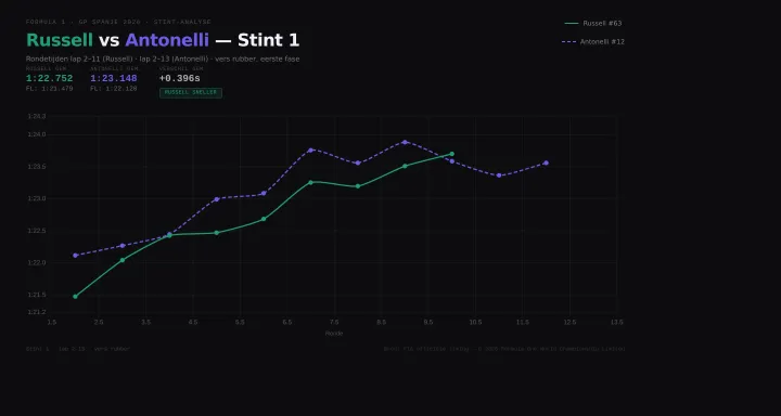 02_stint_1