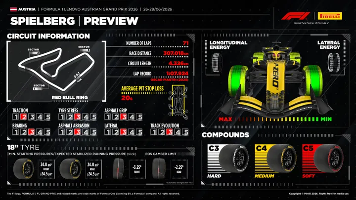 pirelli-tyres-austria-jpg