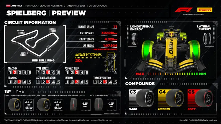 Pirelli-preview-GP-Oostenrijk