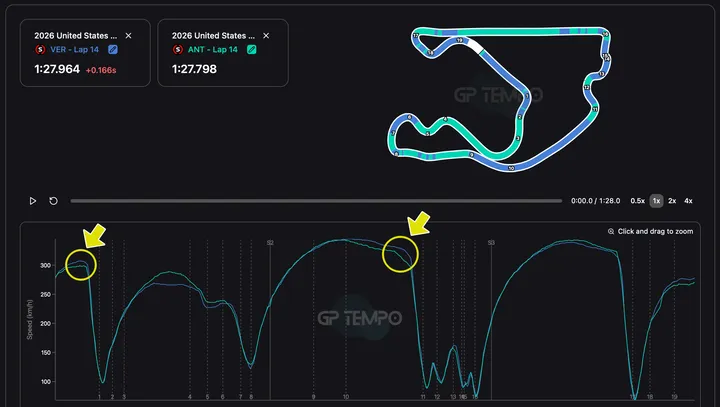 antonelli-vs-verstappen-miami