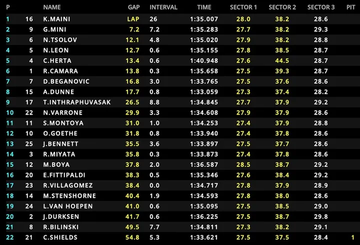 barcelona-sprint-F2