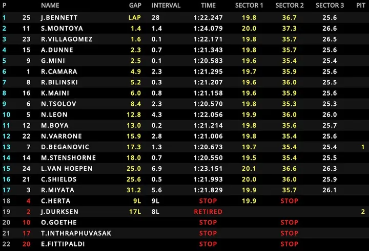 f2-aut-sprint