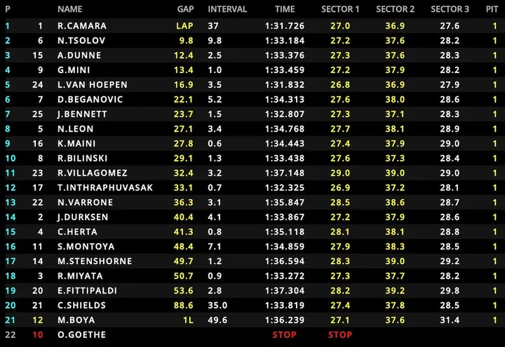 f2-feature-barcelona