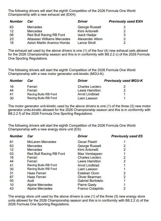FIA motor deel 2