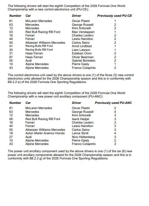 FIA motor deel 3