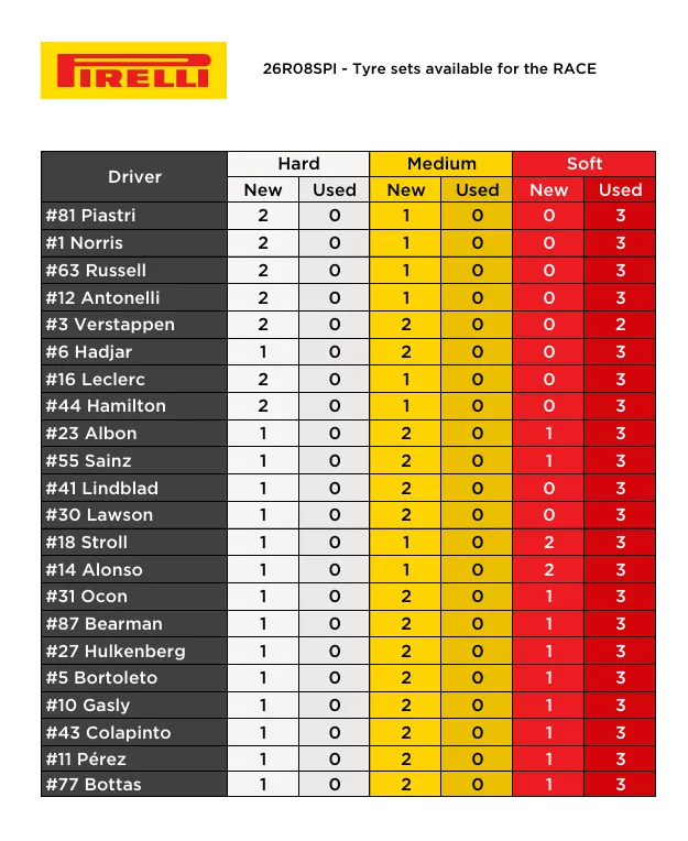 Pirelli