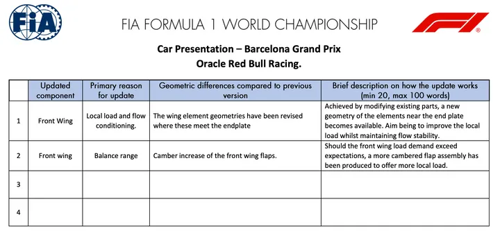 Red Bull Racing Barcelona