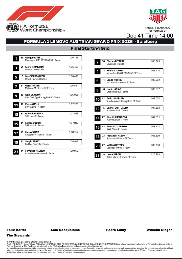 Starting grid