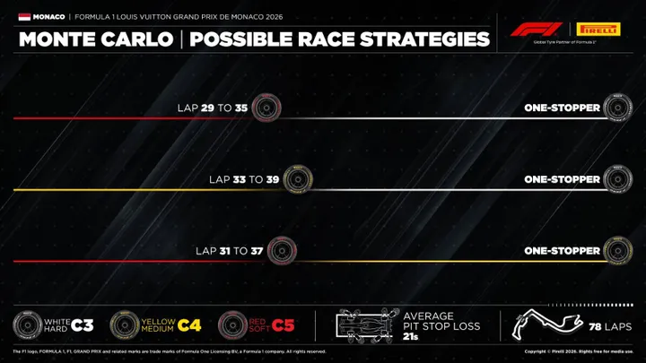 monaco-tyres-strategy-pirelli-jpg