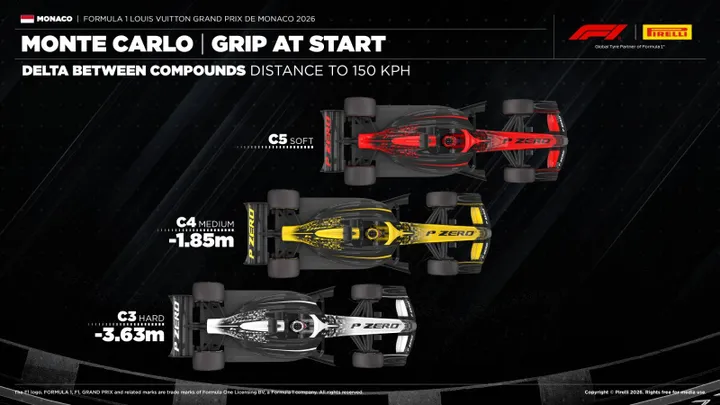 monaco-tyres-strategy-pirelli-jpg