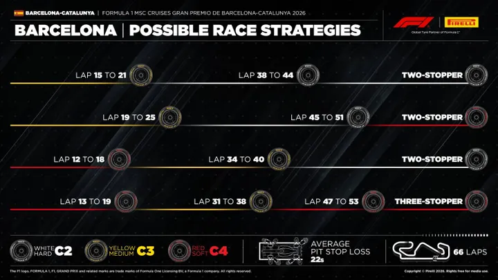 pirelli-barcelona-tyres