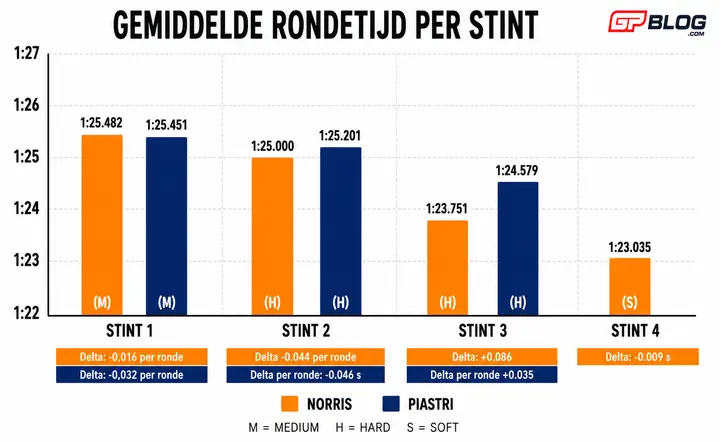 analyse-norris-piastri-hongarije