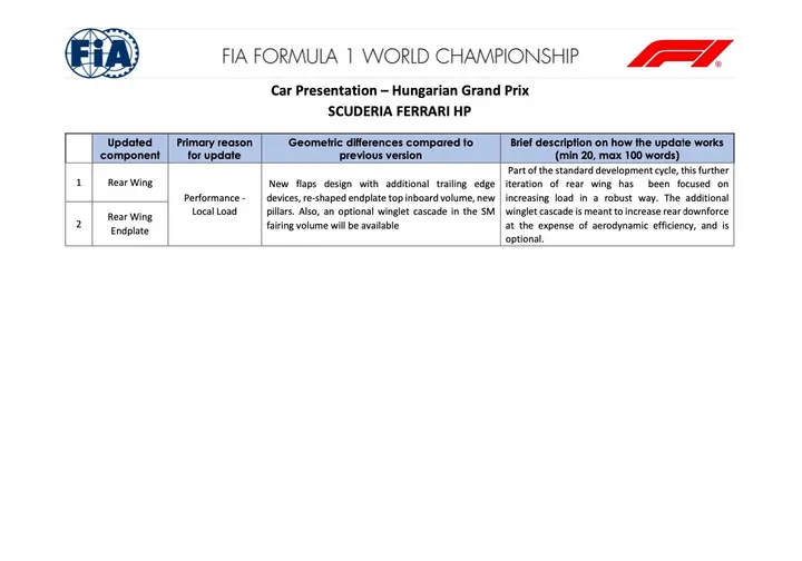 Ferrari-Hun-update