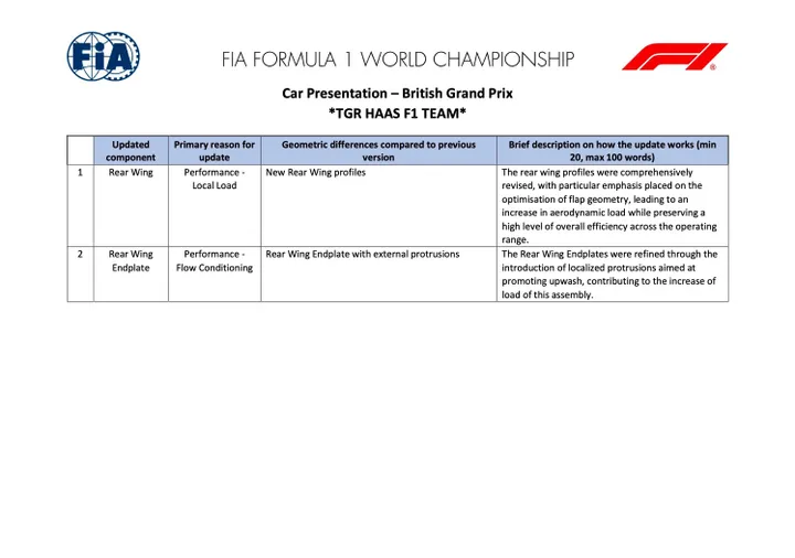Haas-f1-update