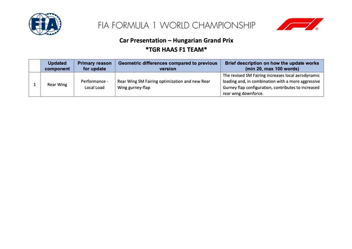 haas-hun-update