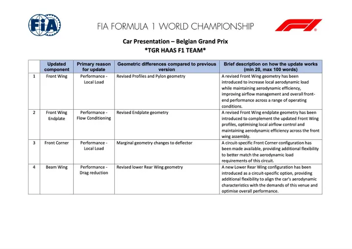 haas-update