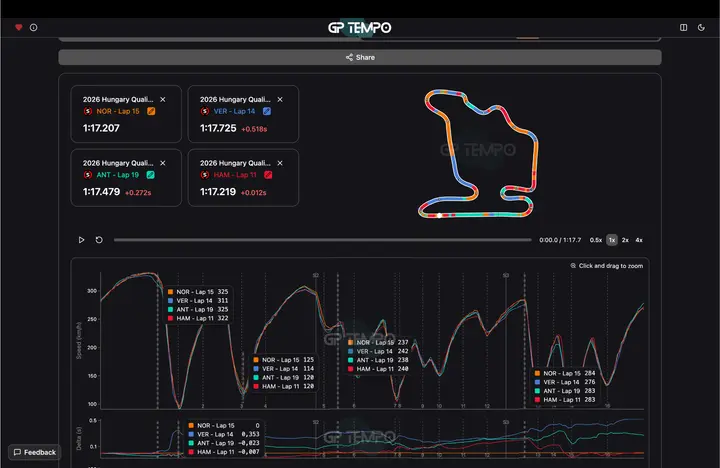 hongarije-telemetrie-topteams-quali