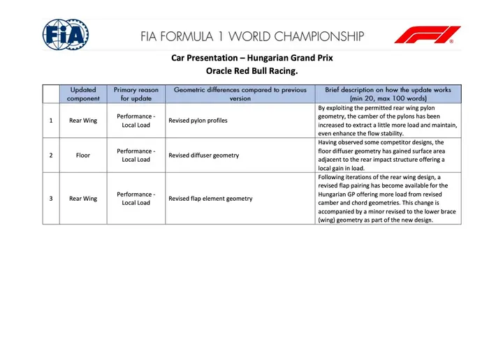 Rbr-Hun-update