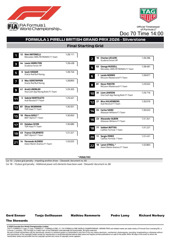 startopstelling-silverstone