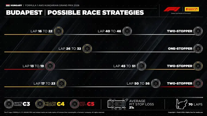 Strategies GP Hungary