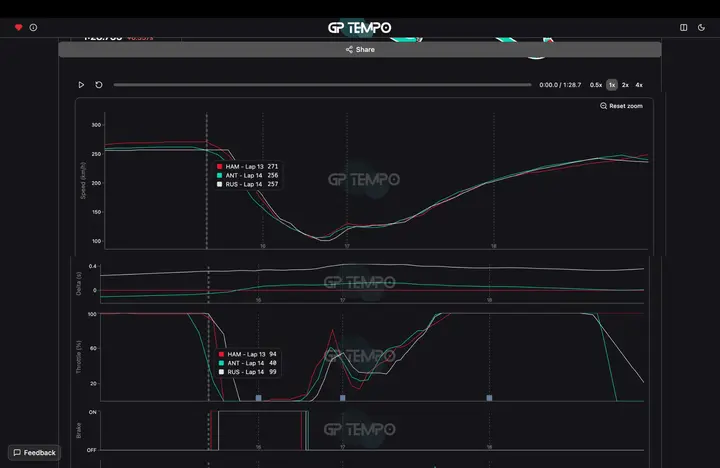 telemetry-mercedes-trick (1)