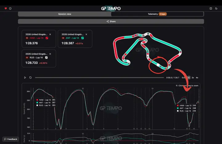 telemetry - Mercedes trick