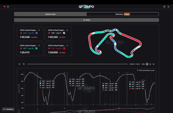 telemetry_Q3_topteams