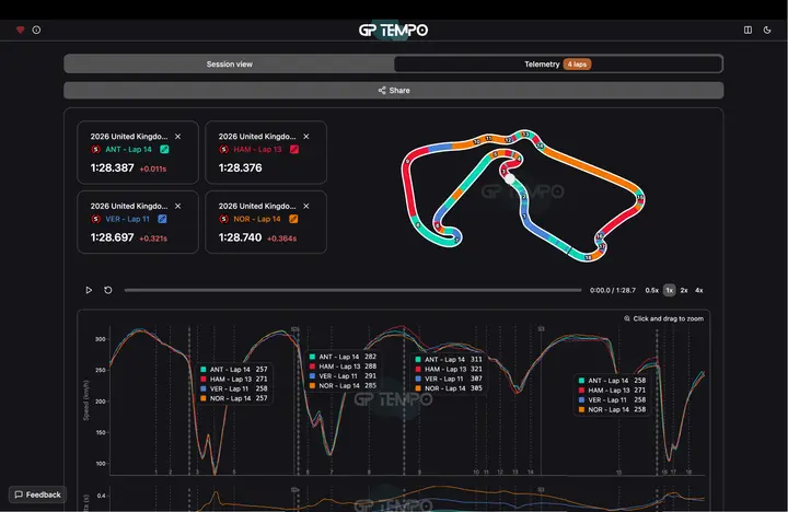 telemetry_SQ3_topteams