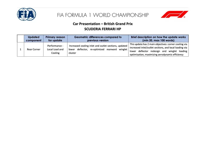 update-Ferrari