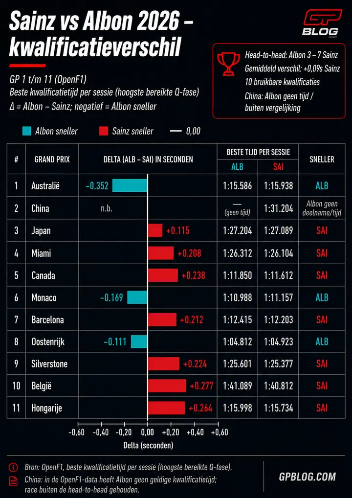 albon-analyse