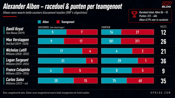 albon-analyse