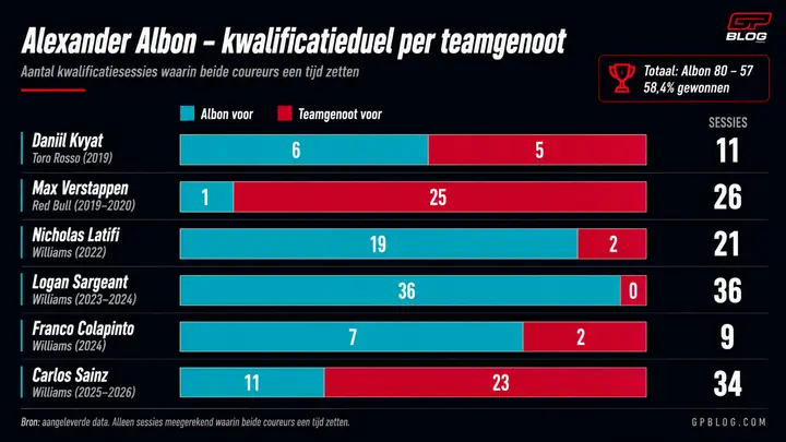 albon-analyse