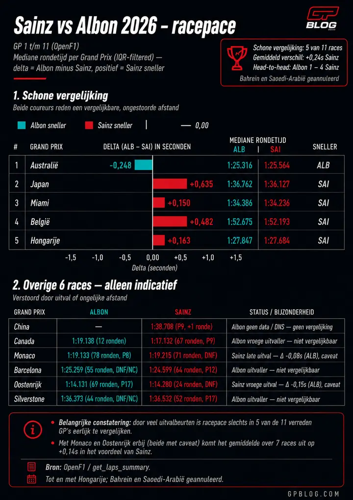albon-analyse