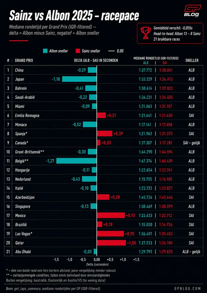 albon-analyse