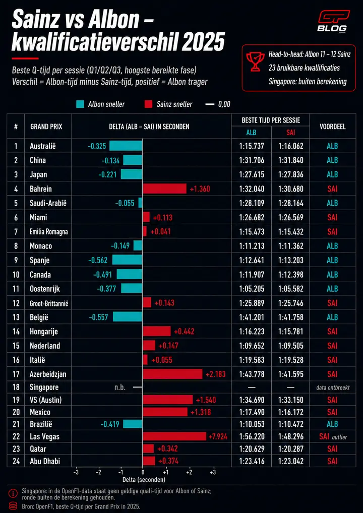 albon-analyse